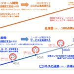 日本のITベンダーにアジャイル開発が根付かない理由
