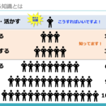 「知っている」の6段階