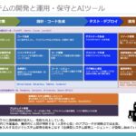 AI駆動開発で迫られる事業構造の転換・その準備はできていますか？