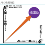 AI駆動開発が加速するSIビジネスの崩壊とポストSIビジネスへのシナリオ