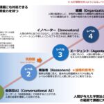 人間は「責任をとること」と「考えること」からは逃れられない