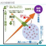 人間の知性とAIの知性：それぞれの強みを生かしながら協働することの大切さ