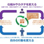 DXの実践：経営者と現場それぞれが異なる役割を果たしてこそ変革は進む