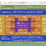 【図解】コレ1枚でわかる最新ITトレンド・2025（チャートのダウンロード付）