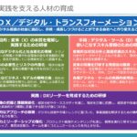 目的なき手段の導入・変革なきDX／こんなことにならないためのDX研修のあるべき姿