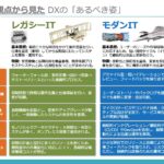 IT企業の頼りなさがユーザー企業の内製を加速させる：お客様のDXよりまずは自分たちのDXを！