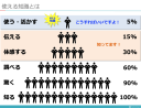 「知っている」の6段階