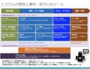 AI駆動開発で迫られる事業構造の転換・その準備はできていますか？