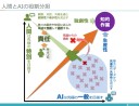 人間の知性とAIの知性：それぞれの強みを生かしながら協働することの大切さ